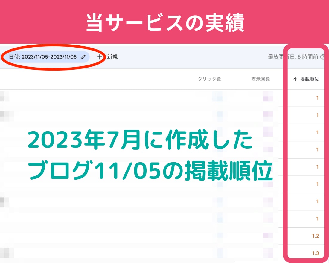 やる気を応援！知識ゼロからのブログ作成いたします 読んでもらえるブログができる！ブログを作成・サポート イメージ3