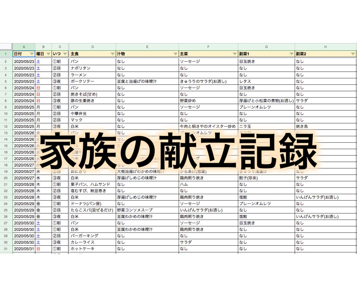 初心者の方歓迎！スプレッドシートのご質問受付けます 全然使い方が分からない！という方こそ大歓迎！丁寧にご回答！！ イメージ4
