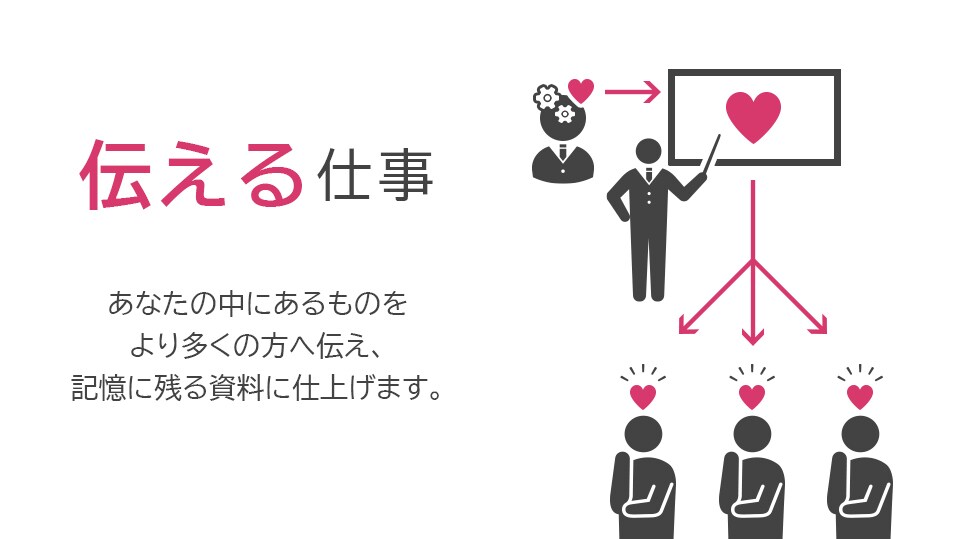 デザイナーがあなたのプレゼンを全力サポートします プロが仕上げる資料で自信を持ってプレゼンしませんか？ イメージ1