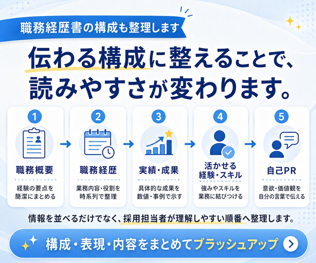 あなたの経験を活かす 職務経歴書を作成します あなたの経験を武器に、新たな一歩へ。 イメージ5
