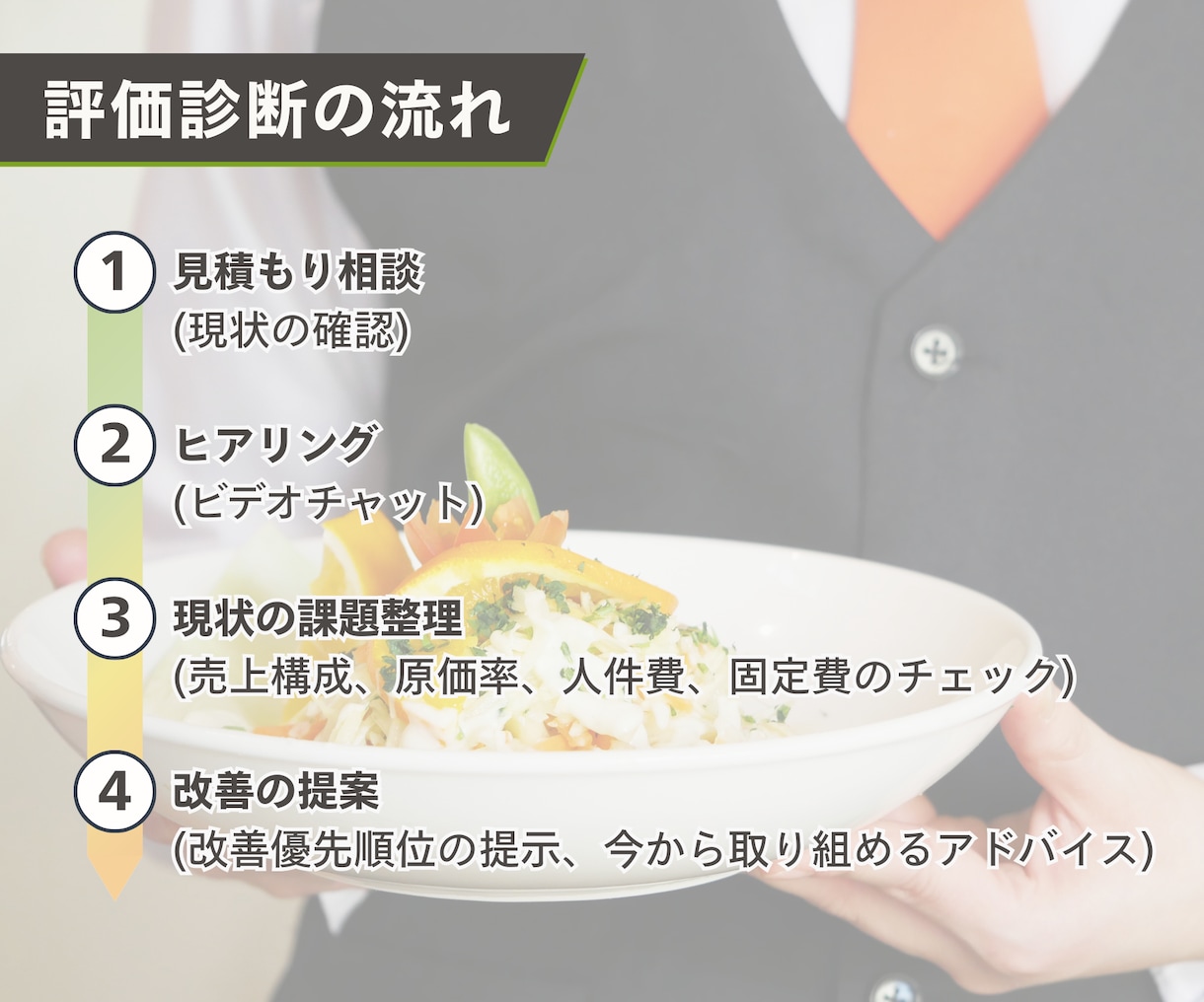 飲食店の利益が残らない原因を数字で分析します 「お店は忙しいし、売上もあるのに利益が出ない」原因を分析 イメージ4