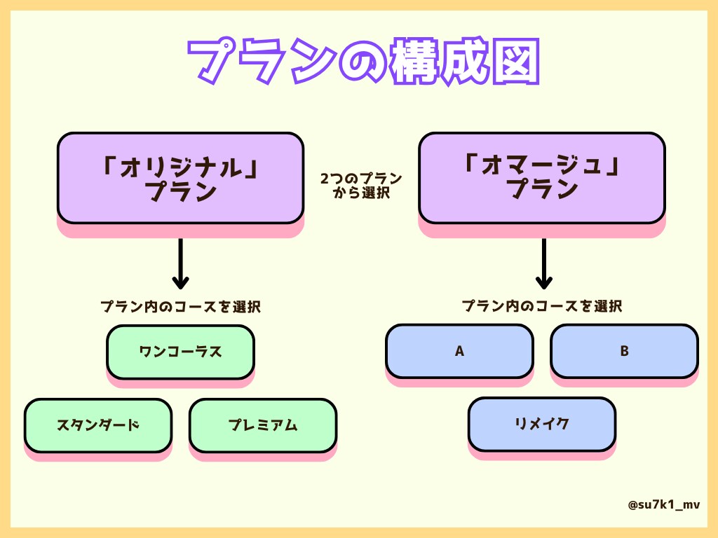 オマージュ風オリジナルMVを制作します 可能な限り、本家様や参考動画に寄せたMVを制作いたします イメージ2