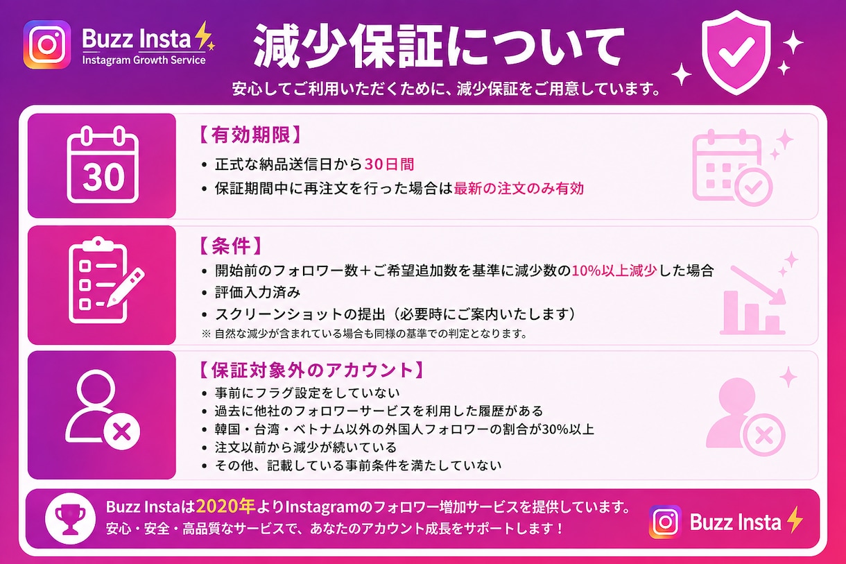 インスタの日本人フォロワーをお手頃価格で増やします インスタ日本人フォロワー100人～【高品質✨お手頃価格❗】 イメージ7