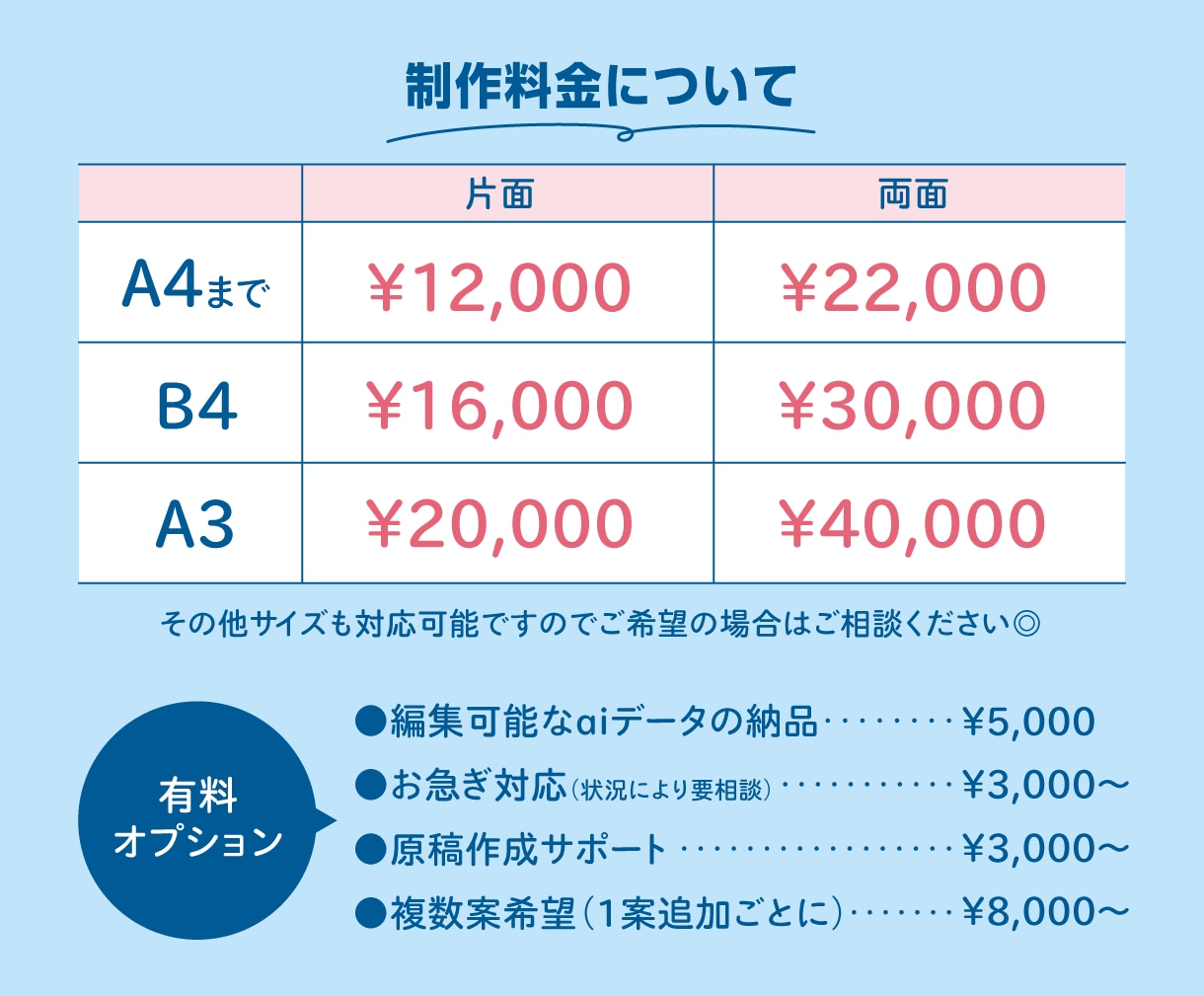 プロのデザインで集客につなげるチラシを作成します 高品質をもっと身近に。代理店出身のプロが丁寧に作り上げます。 イメージ3