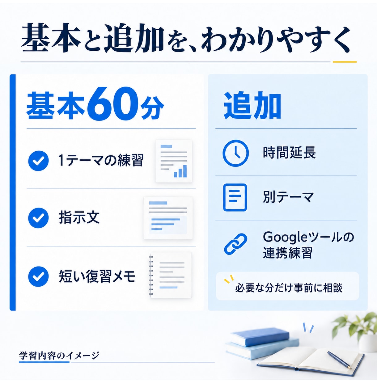 Geminiの仕事活用を60分で個別に教えます 初心者向け｜試す・直す・使い回す。指示文と復習メモ付き イメージ12