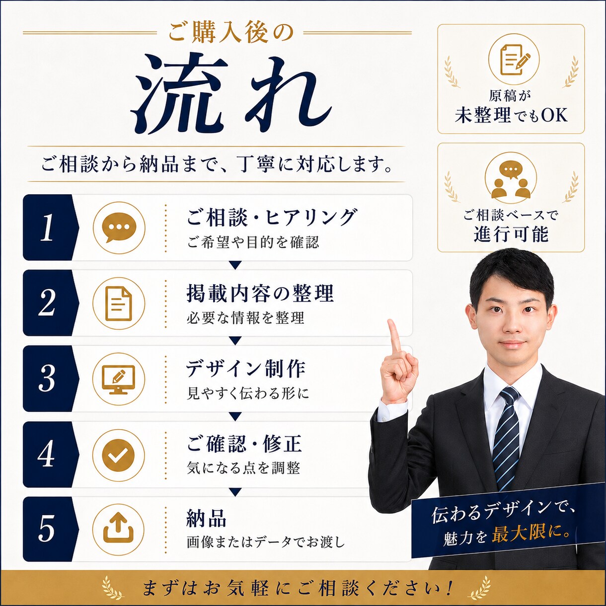 事業の魅力が伝わるサイトを制作します 構成整理からデザインまで丁寧に対応いたします。 イメージ3