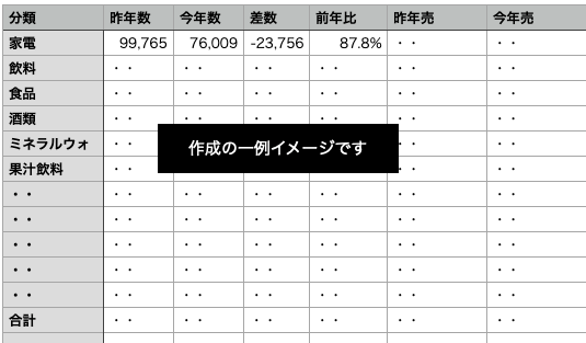 業務効率化！毎日、週次、月次の集計作業を代行します ★時間を買おう★集計作業を代行！継続依頼もお受けしております イメージ2
