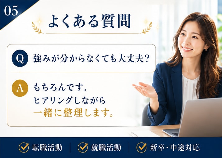 自己PR・志望動機を丁寧に作成します あなたの強みや想いを言葉にします イメージ5