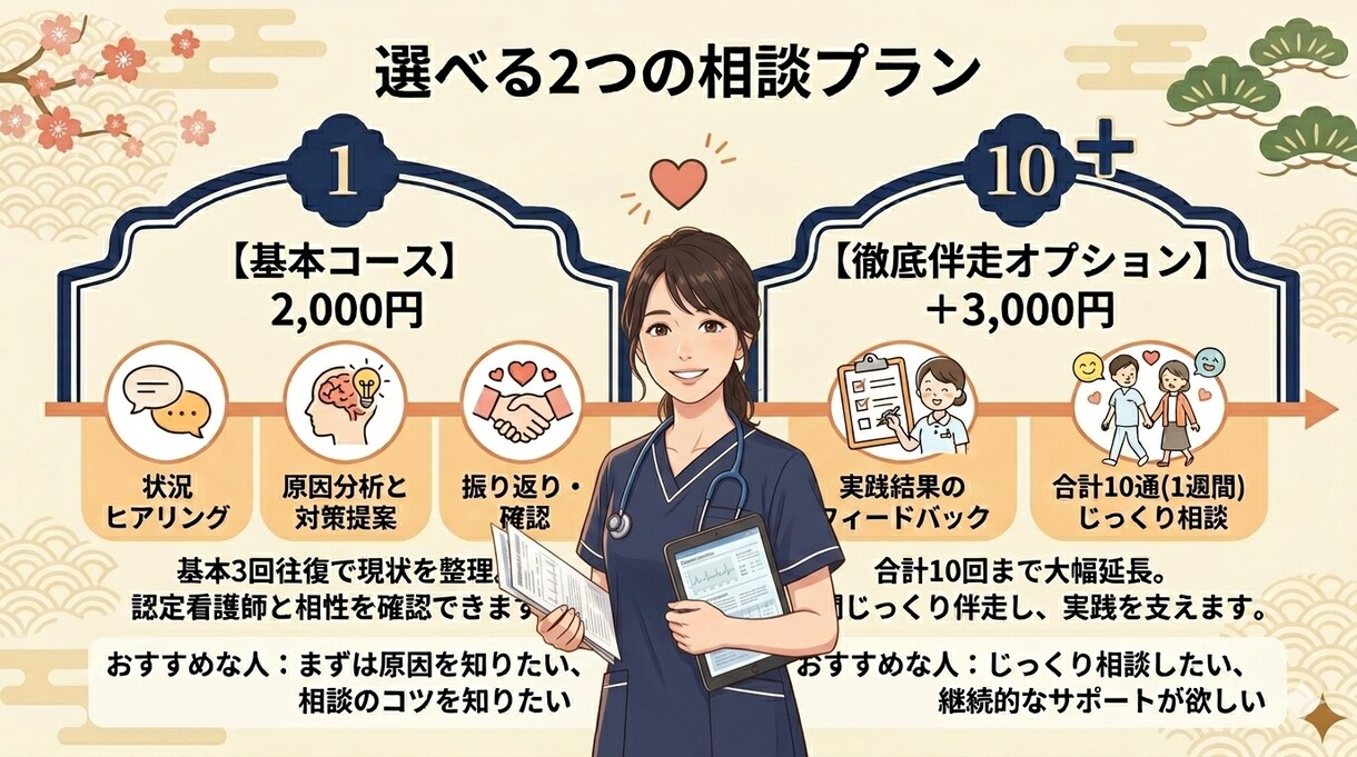 認知症対応・介護の悩みのアドバイスをします 認定看護師が解決の糸口を提示。否定しない安心の個別相談です イメージ3