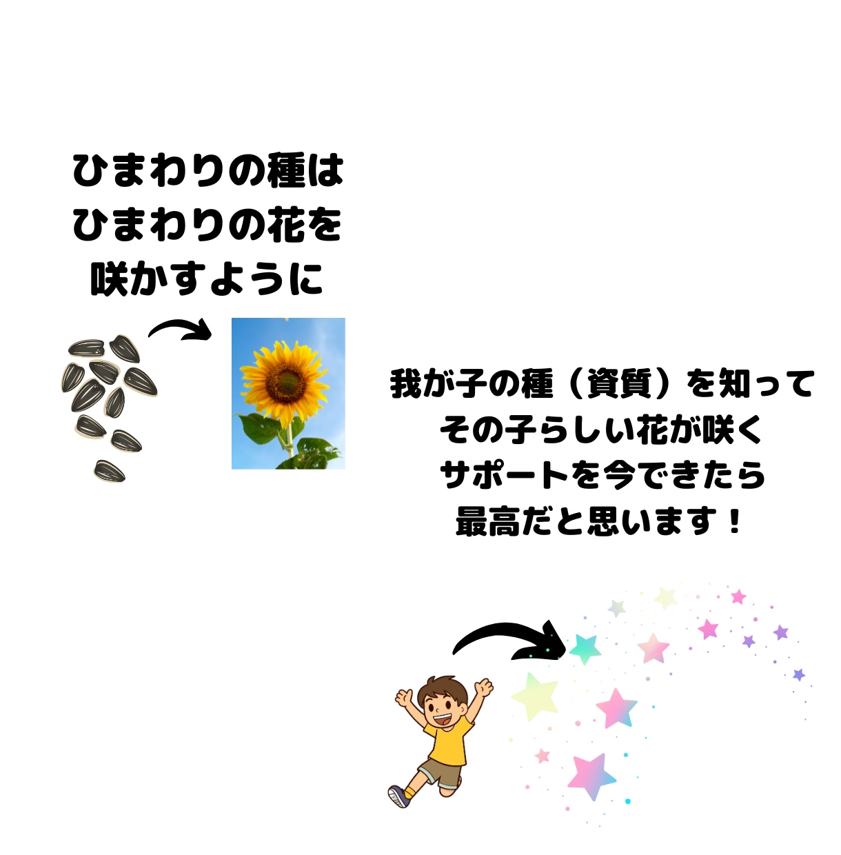 我が子にあった関わり方♡アドバイスいたします 元小学校教諭、3人の母、関わり方アドバイザーが伝えます！ イメージ4