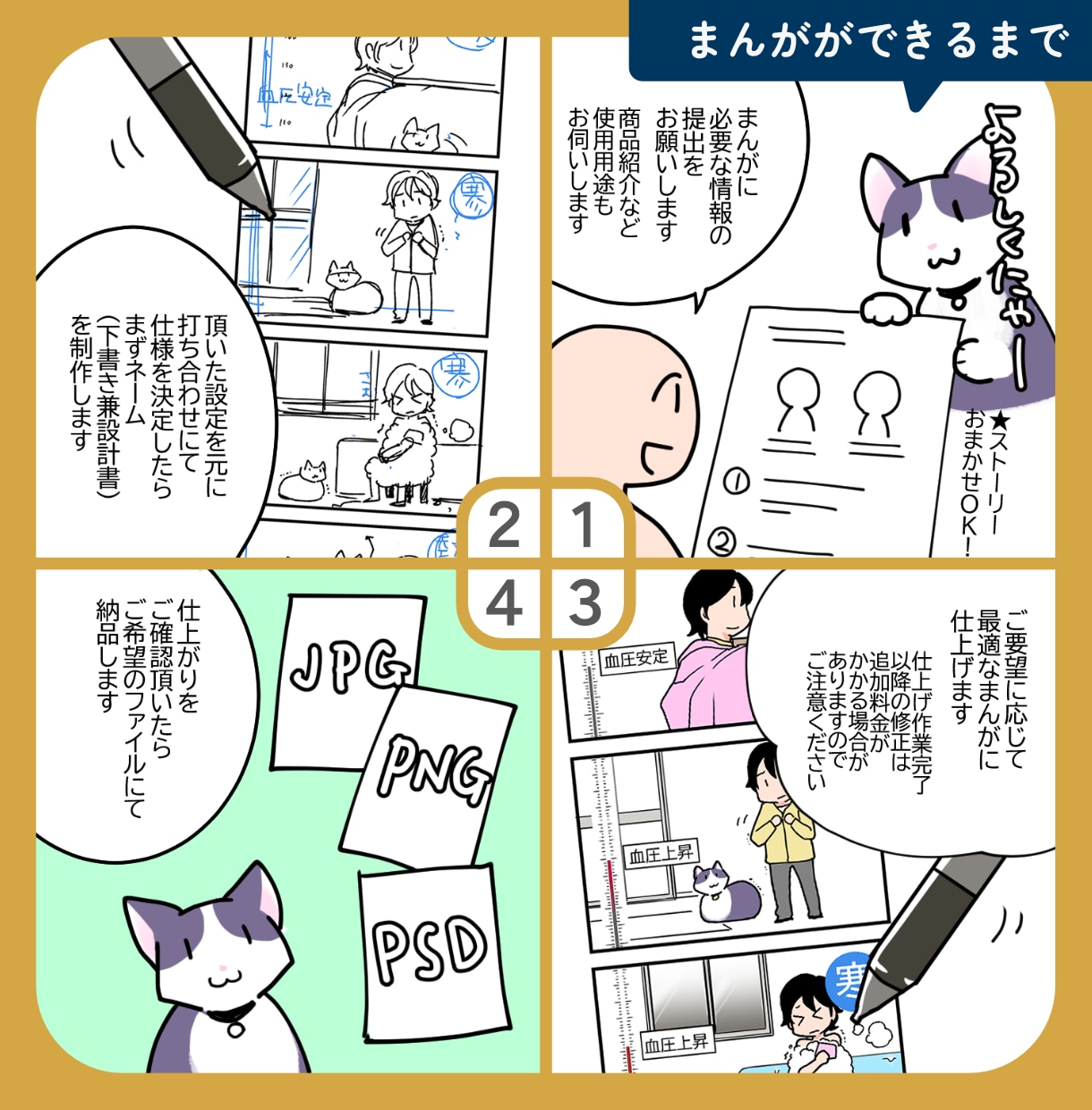 分かりやすく伝わるまんがを描きます 伝えたい想いを、まんがでぴったり届けます イメージ2