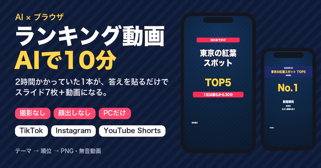 AIでランキング動画を10分で作るキットを送ります AIで1本2時間→10分。TikTok・Insta対応 イメージ1