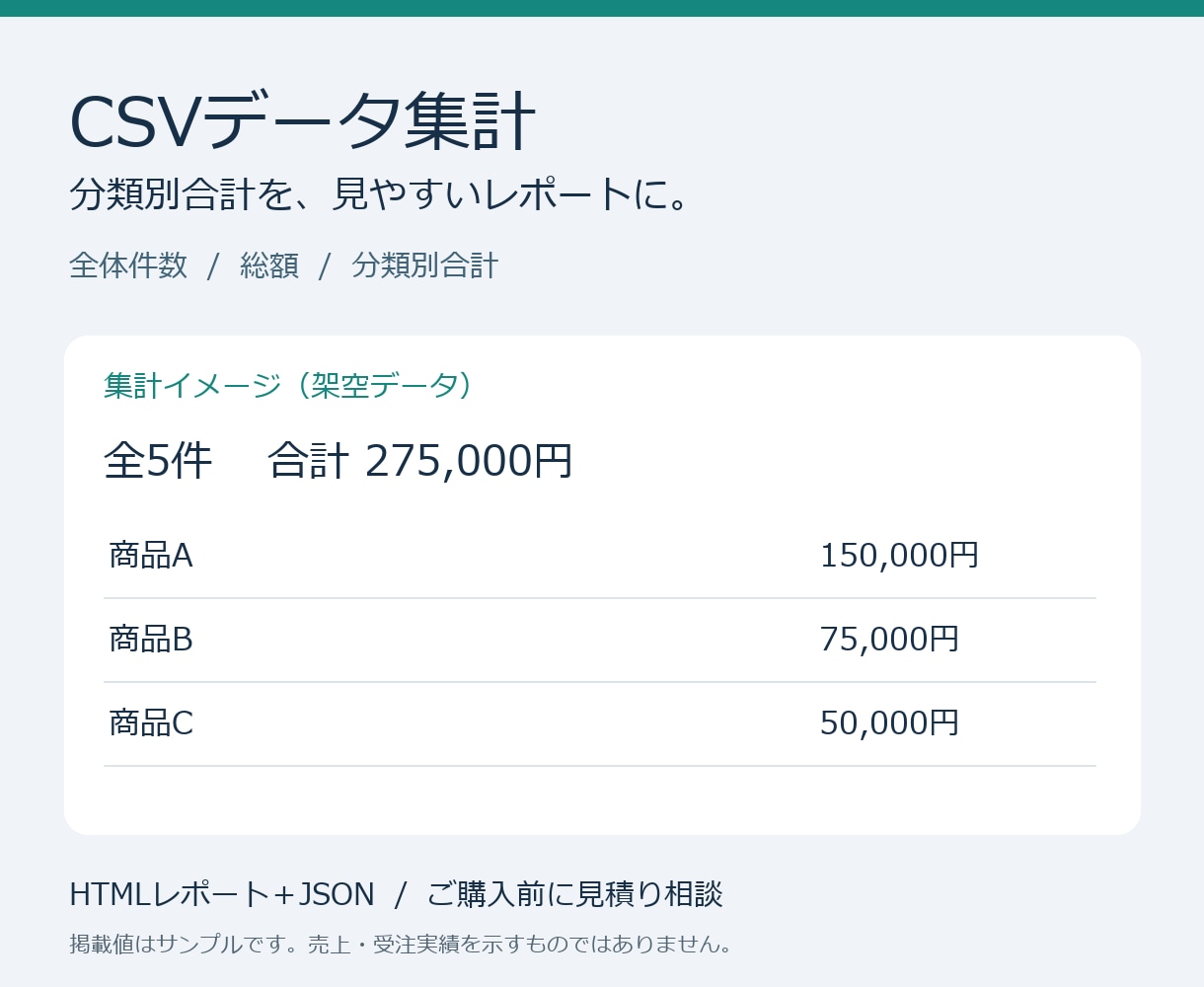 CSVデータを分類別に集計しレポートにします 指定列の件数・合計を見やすいレポートに整理 イメージ1
