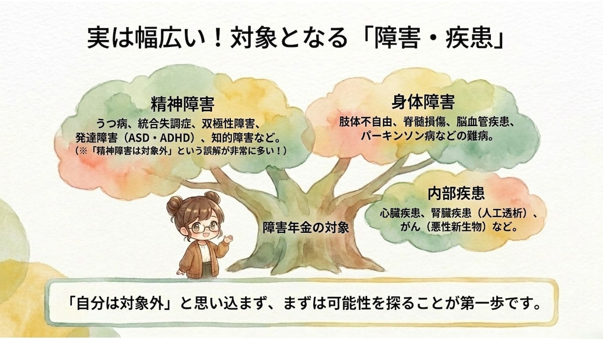 障害年金の手続きをプロが優しく相談・サポートします 手続きをしたいけど、申請書類の書き方・準備に困っている人向け イメージ7