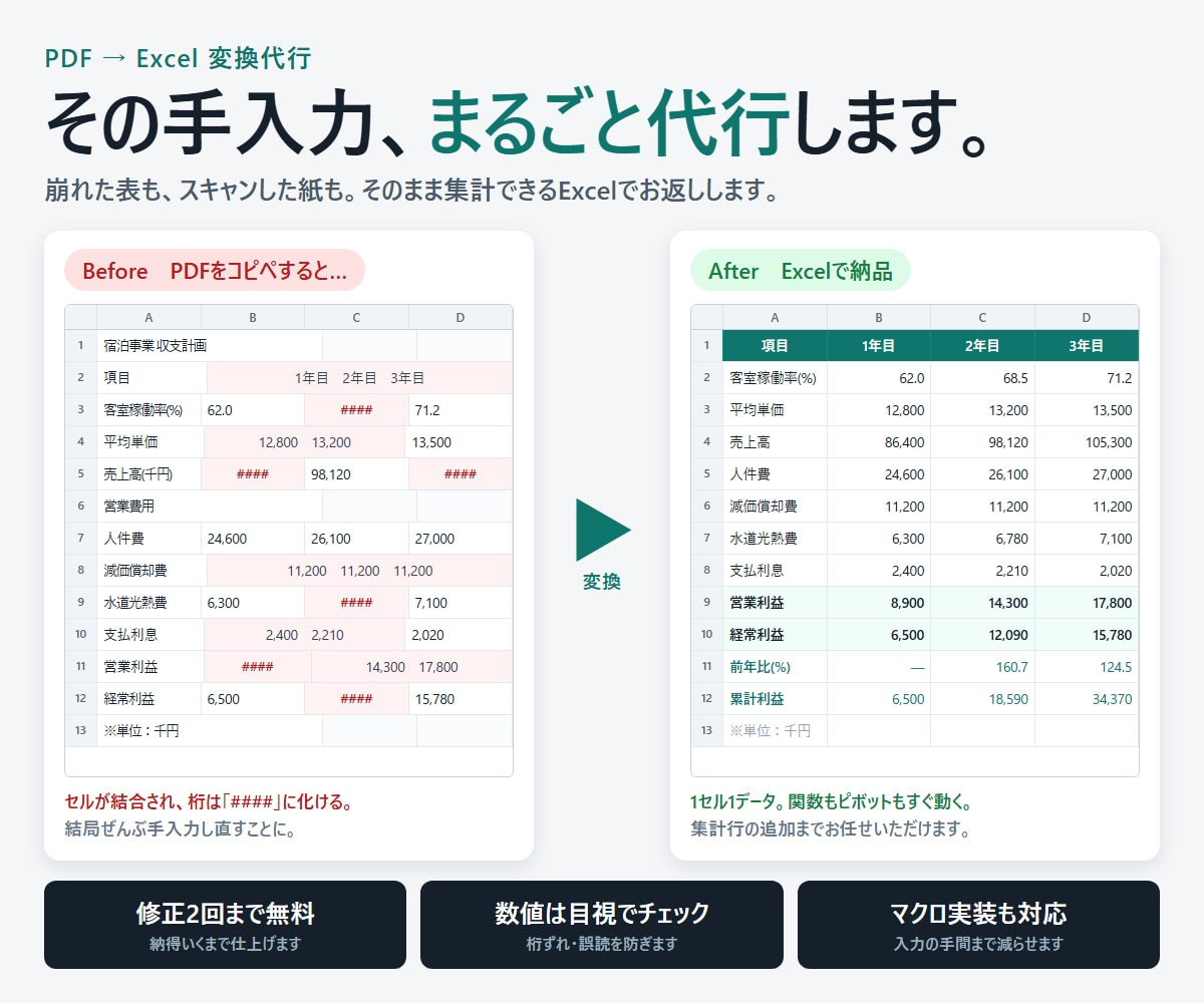 PDFの表をExcel・CSVに正確に変換します 修正2回まで無料／見積り2時間以内／目視でチェック イメージ1