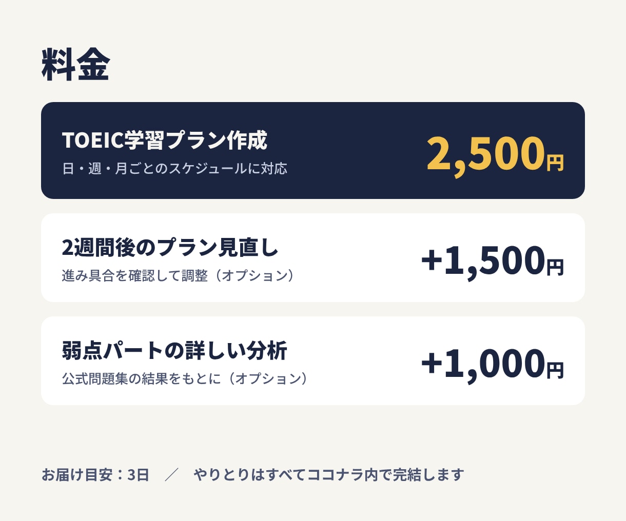 TOEICの学習プランをあなた専用に作ります スコア内訳と試験日から、今日やることまで具体化します イメージ4