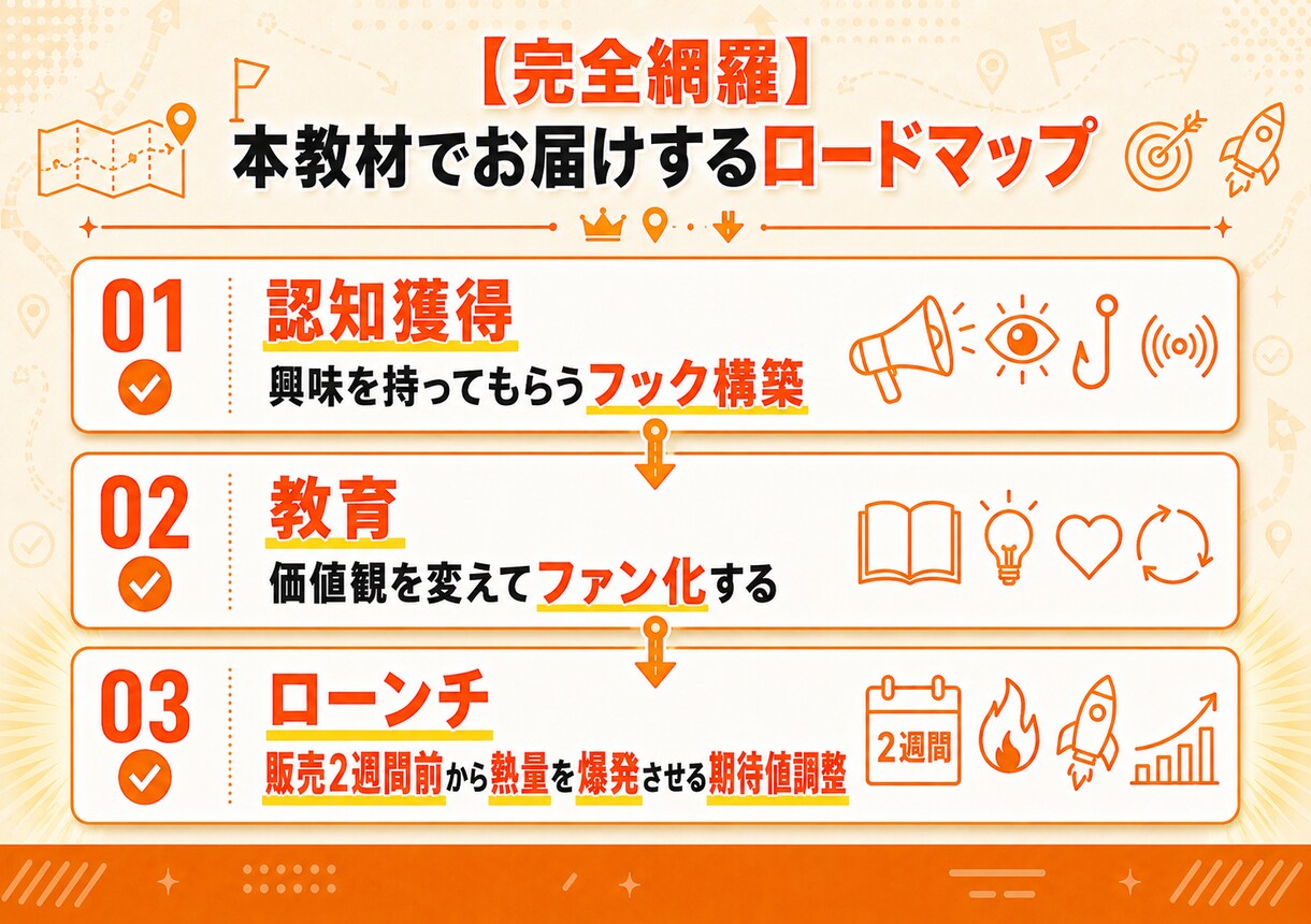 フォロワーに買いたいと思わせるXローンチを教えます 読者をファンに変え、短期間で一気に盛り上げるXローンチ術 イメージ8