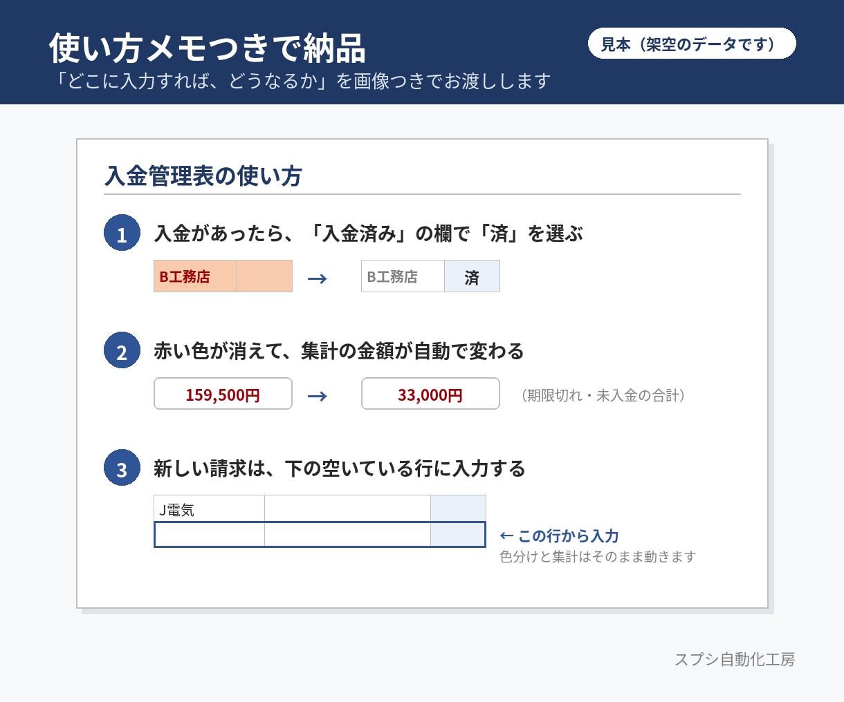 表を整え、使い方の説明書つきで納品します 関数が苦手でも大丈夫。表の使い方まで分かりやすく イメージ4