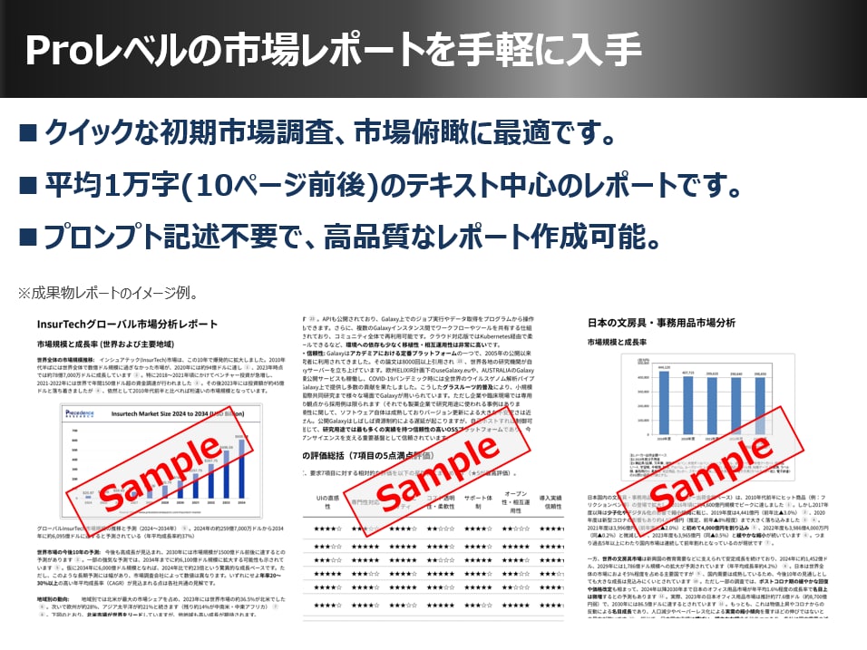 生成AIによる市場調査レポート作成を代行します ChatGPTのProプラン(200ドル/月)活用-高品質 イメージ2