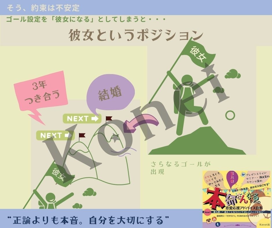 好きな人の一番になる方法★恋愛資料第九弾を渡します “彼の「となりにいてほしい人」になる③” イメージ2