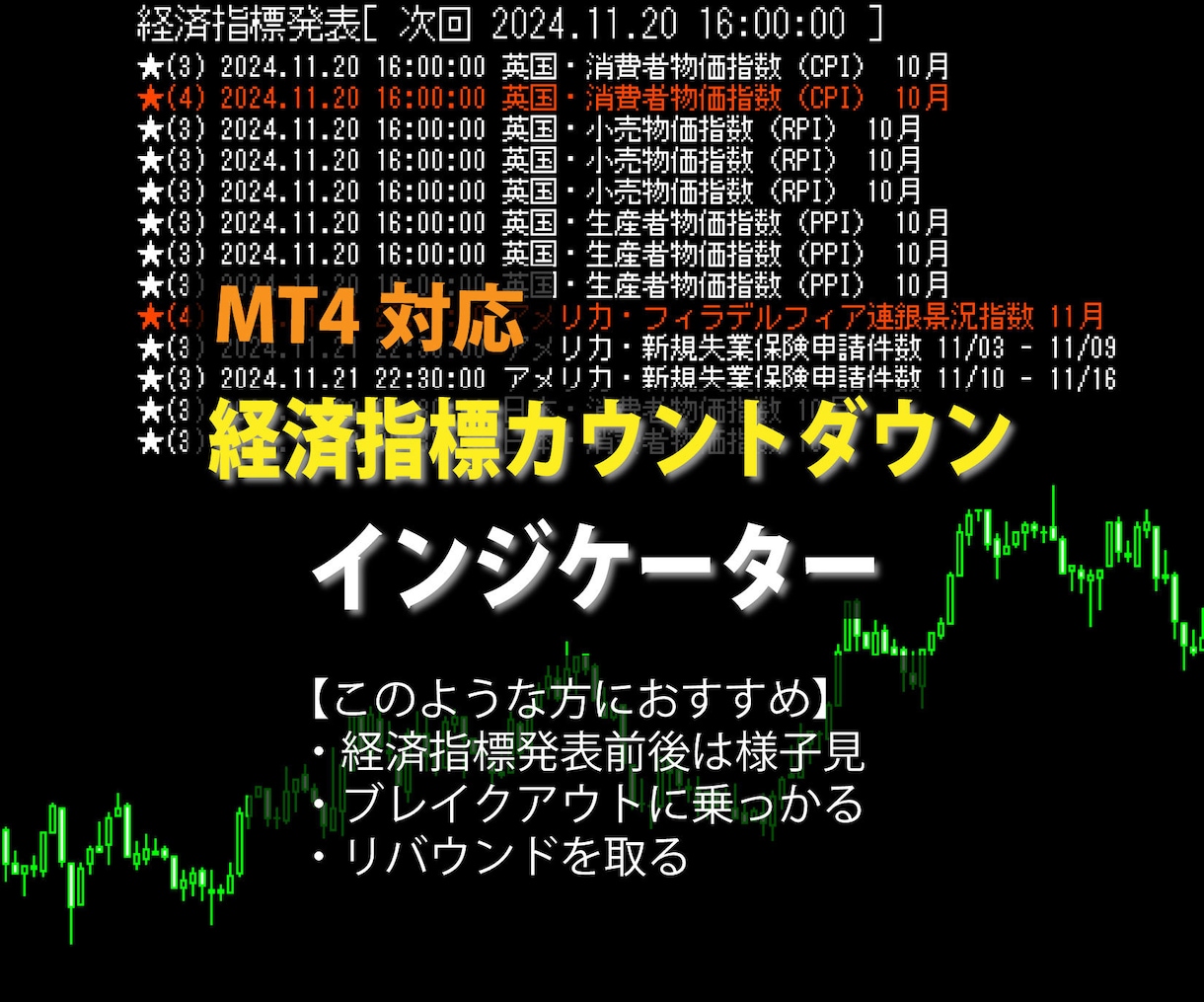 MT4 経済指標の内容をチャートへ表示します 指標発表時刻前のカウントダウン表示でエントリータイミング！ イメージ1