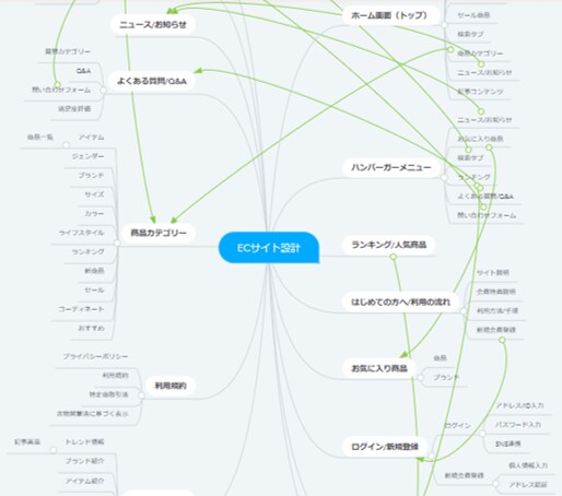 個人事業主の方へ！HP制作と運営をサポートします WEBデザイナーと経営コンサルタントがチームでサポート！ イメージ3