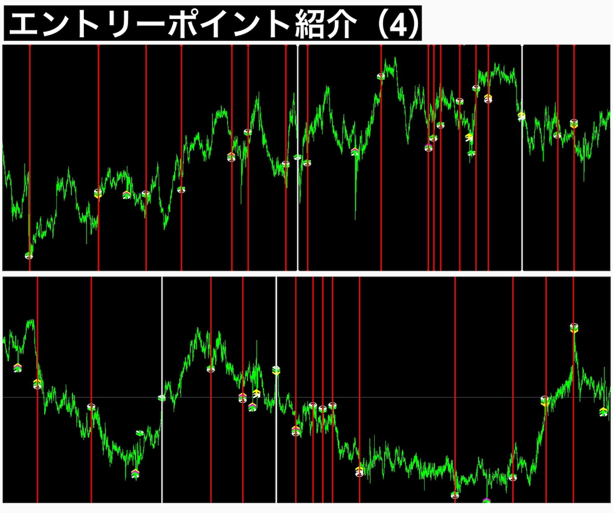 マーチンなしで使用可能！BOサインツール提供します 第1弾を超える完全無裁量システム!上位ロジック2つを追加!! イメージ10