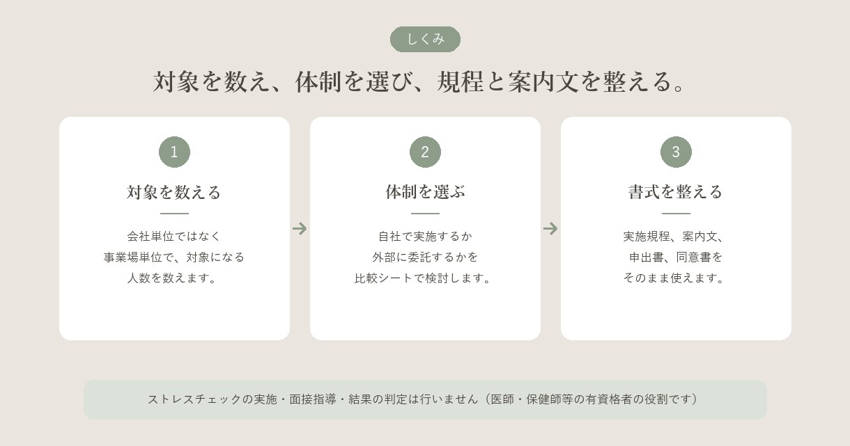 ストレスチェック義務化の準備を整えます 2028年4月義務化。50人未満の事業場が対象です イメージ2