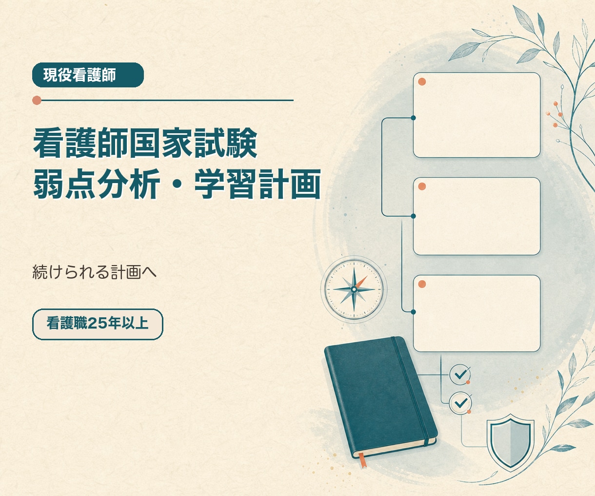 看護師国家試験の弱点分析と学習計画を作ります 模試結果と生活時間から続けられる計画へ イメージ1