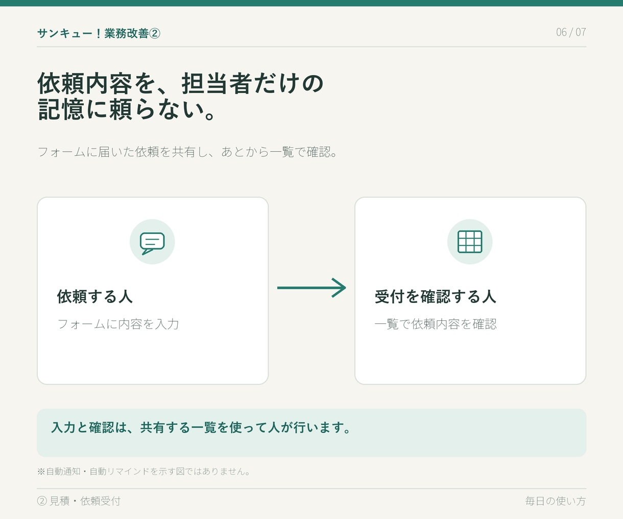 サンキュー！業務改善②見積・依頼を管理します 見積や依頼をフォームで受け付け、一覧で共有できます。 イメージ7