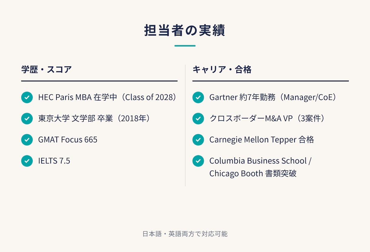 現役MBA生が海外出願エッセイを添削します GPA2.96からの逆転合格/HEC Paris在学生が伴走 イメージ3
