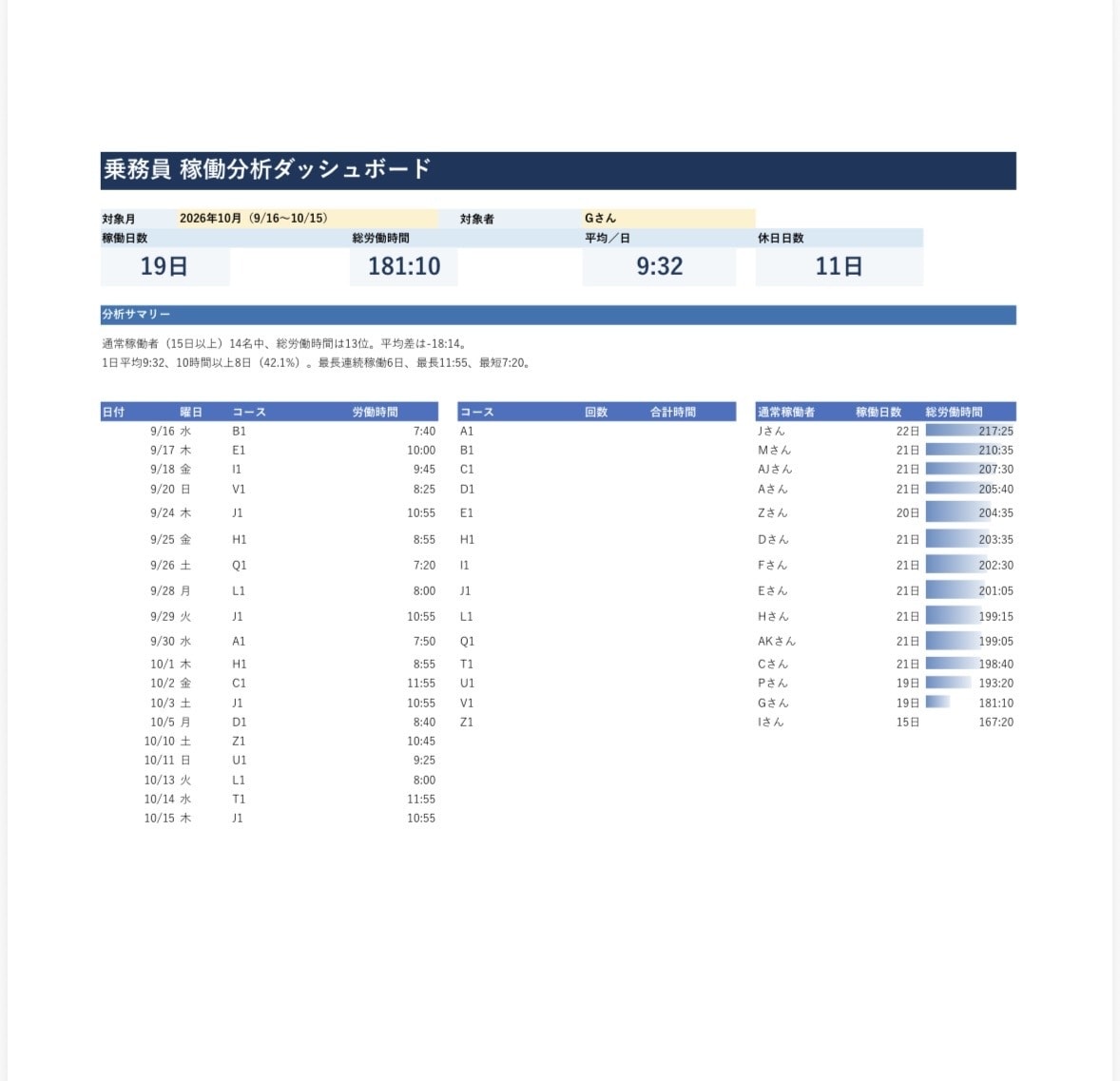 Excelシフト表で毎月の作業をラクにしますます 現場の苦労を知っているからこそ作れるシフト表 イメージ4