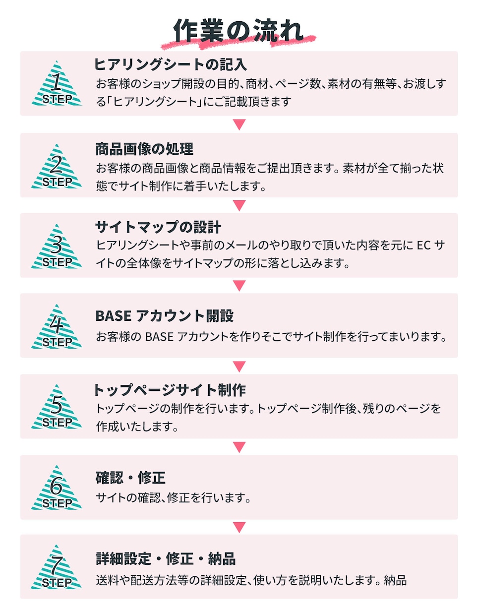 商品の世界観を大切にしたECサイトを作成いたします BASEオフィシャルパートナーの特典が付きます イメージ4