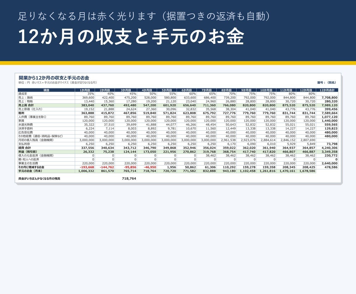 整体院開業の創業計画書Excelを販売します 日本政策金融公庫の創業計画書に。収支と根拠文を自動 イメージ2