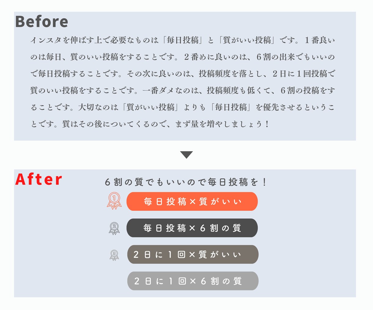 資料、図解ツイート、インスタ投稿作成します あなたの『届けたい文章』を図解化して、より伝わるモノに！ イメージ4