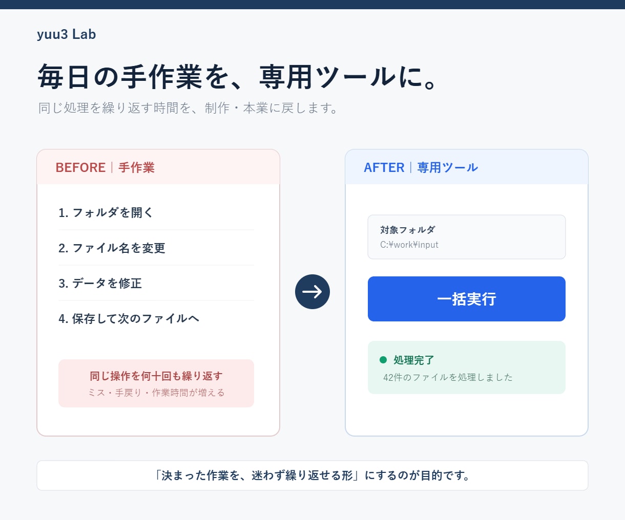 Excel・CSV・ファイル作業を自動化します 毎日の定型作業を使いやすいWindowsツールにします イメージ3