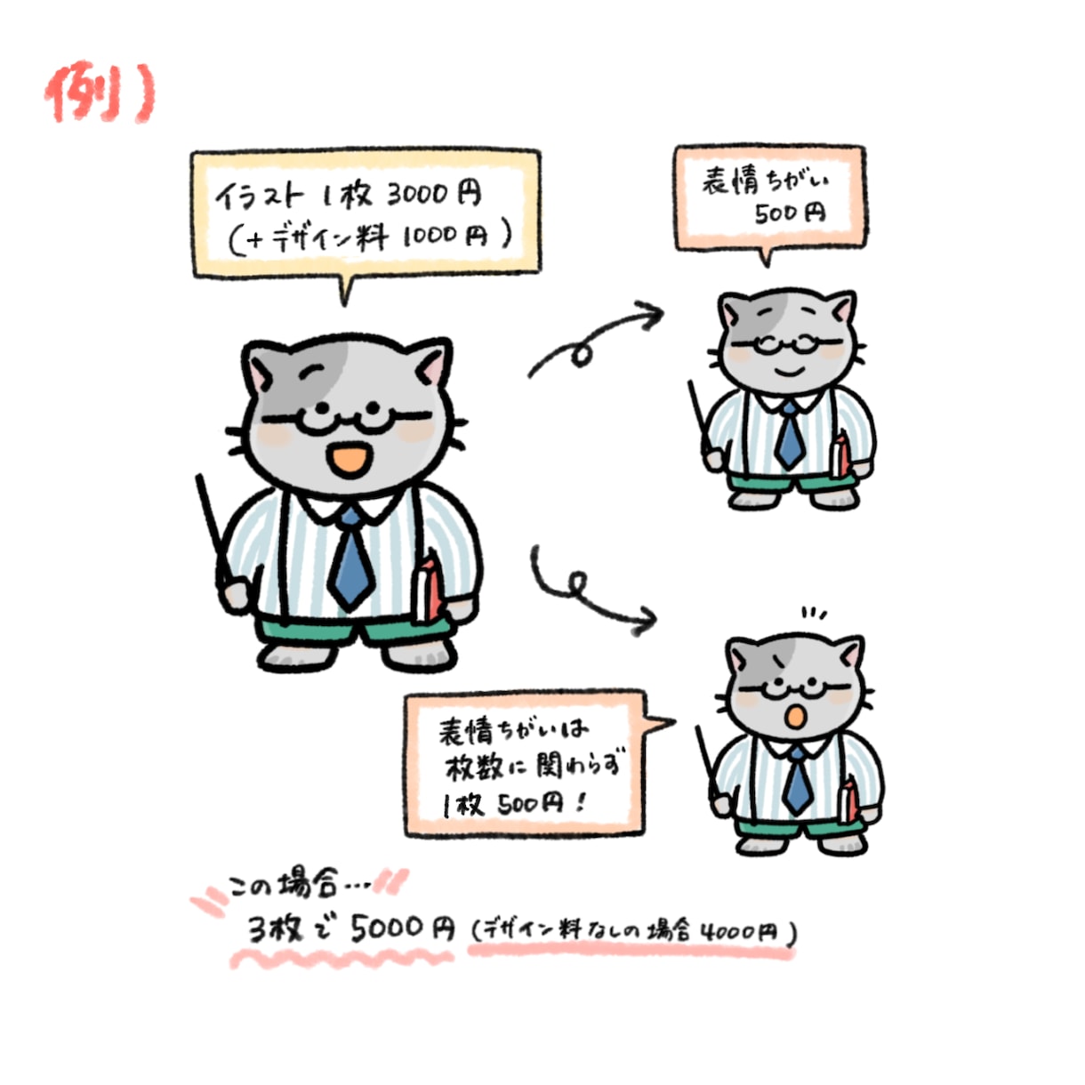 ほんわか！ゆるかわいいイラスト作成します キャラクターデザインからご相談受け付けます◎ イメージ2