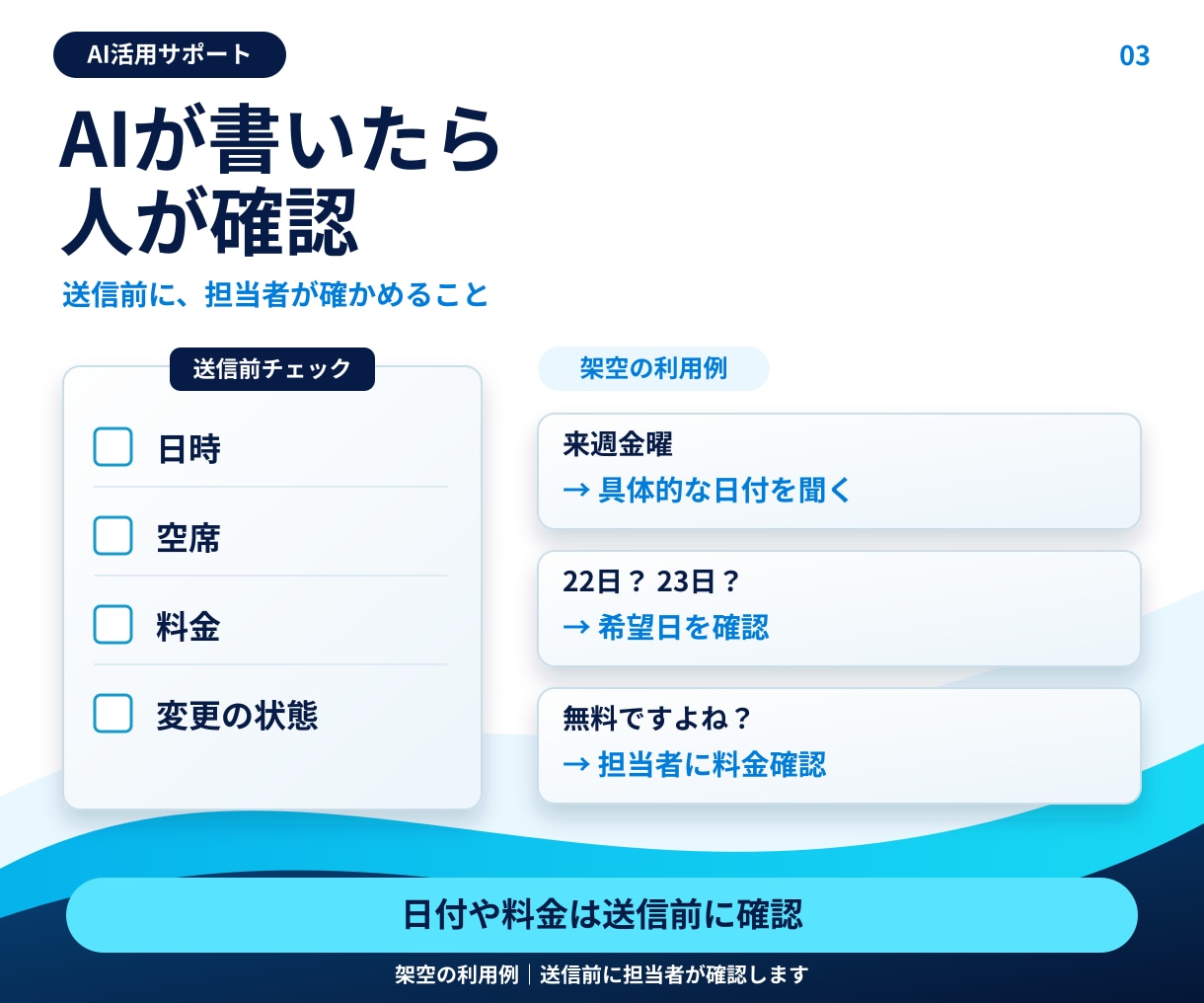 問い合わせ返信に使うAIの指示文を作ります 普段の対応を聞いて指示文と使い方を作成 イメージ3