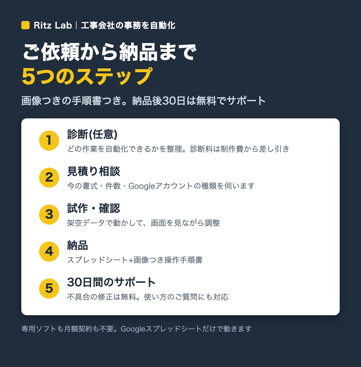 見積書・請求書・日報の作成を自動化します 工事会社様に特化！スプレッドシートで書類づくりを自動化 イメージ6