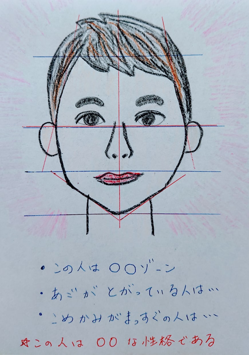 世界中で通用するコミュニケーションスキル教えます 相貌心理学で顔を分析！全人類対応のオンラインでも役立つ技術！ イメージ2