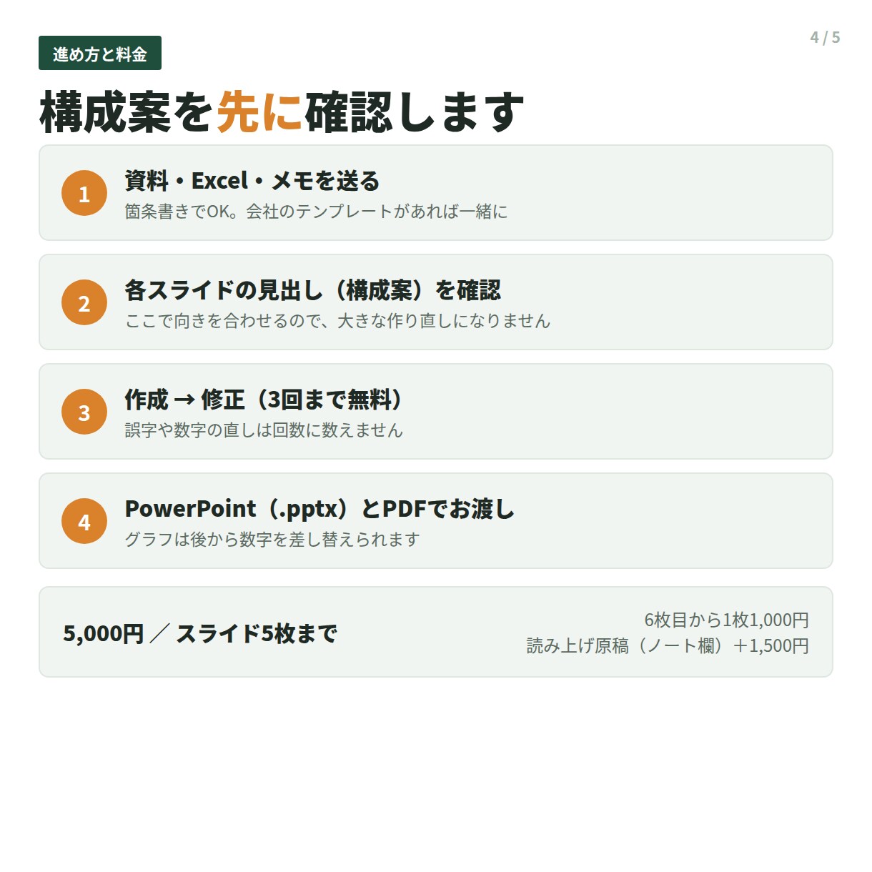 数字が伝わるパワーポイント資料を作成します Excelの表とメモでOK。会議・報告資料を作り直します イメージ4