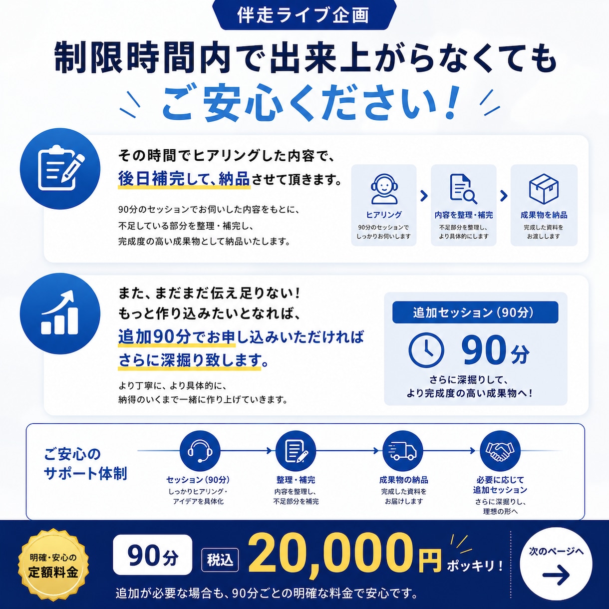 頭の中のホームページを90分で具体化しますます まとまっていなくても大丈夫。サイトの設計図を一緒に作ります。 イメージ4