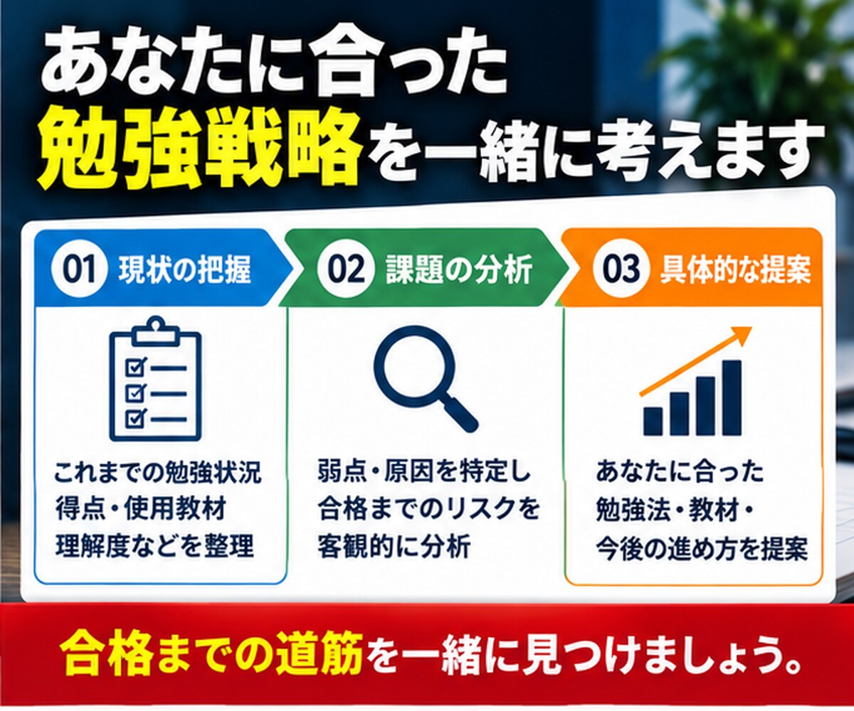 あなたが資格試験に落ちる可能性を率直にお伝えします 資格オタクがあなたの『不合格リスク』を忖度なしで判定します！ イメージ8