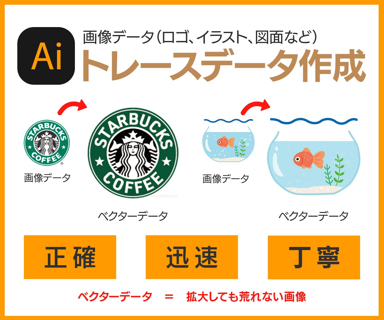 画像　⇒　トレーシング　⇒　Ai形式データ化ます 手書きしたロゴやイラストなどを、Ai形式にデータ化します。 イメージ1