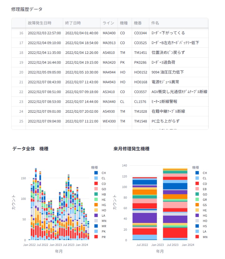あなたのデータ分析・可視化をお手伝いします データ分析の基盤をお任せください イメージ4