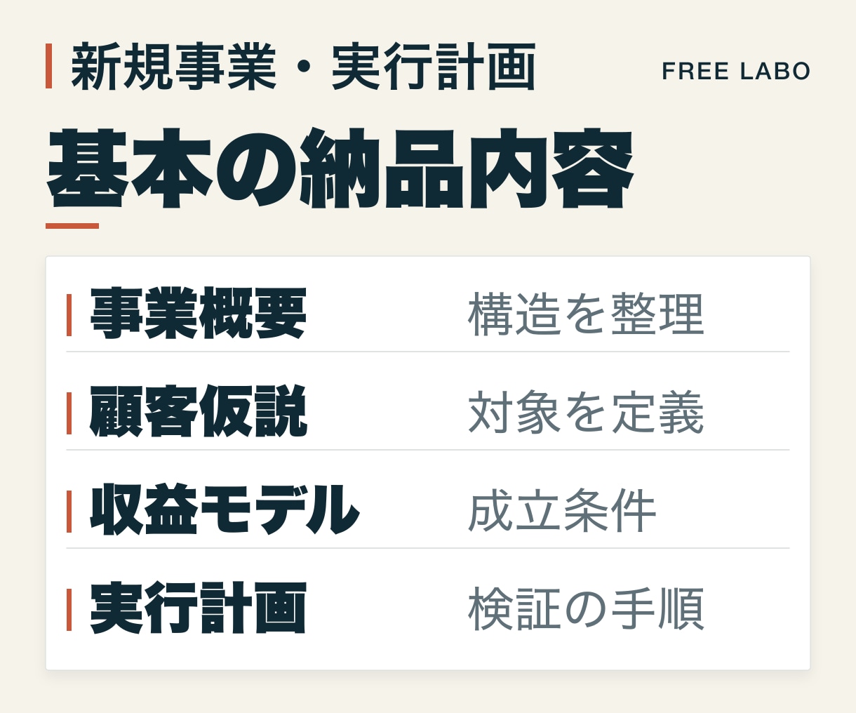 新規事業の設計と実行計画をまとめます 新規事業の事業計画・実行計画を文書で整理し納品 イメージ2