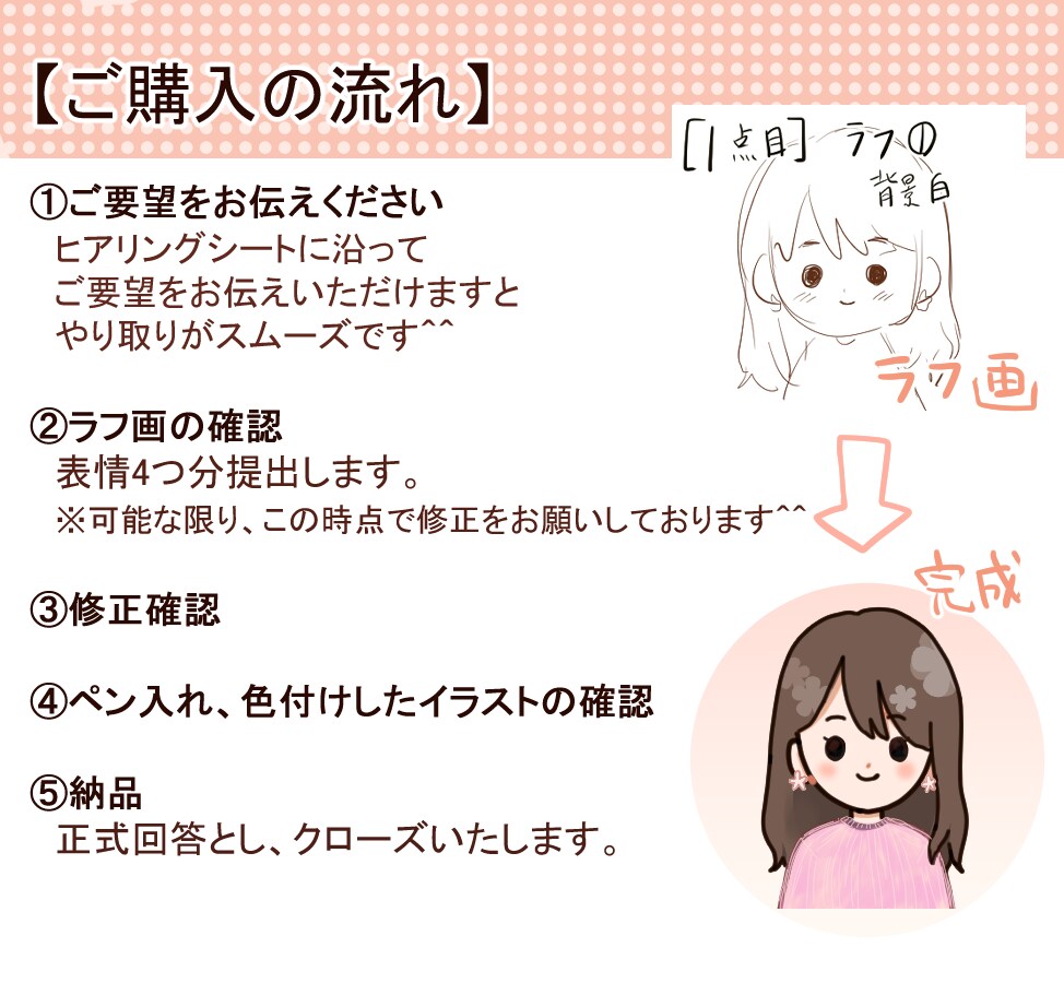 表情3つセット！アイコン描きます シンプル、デフォルメイラストをブログ、インスタ、SNS等に！ イメージ4