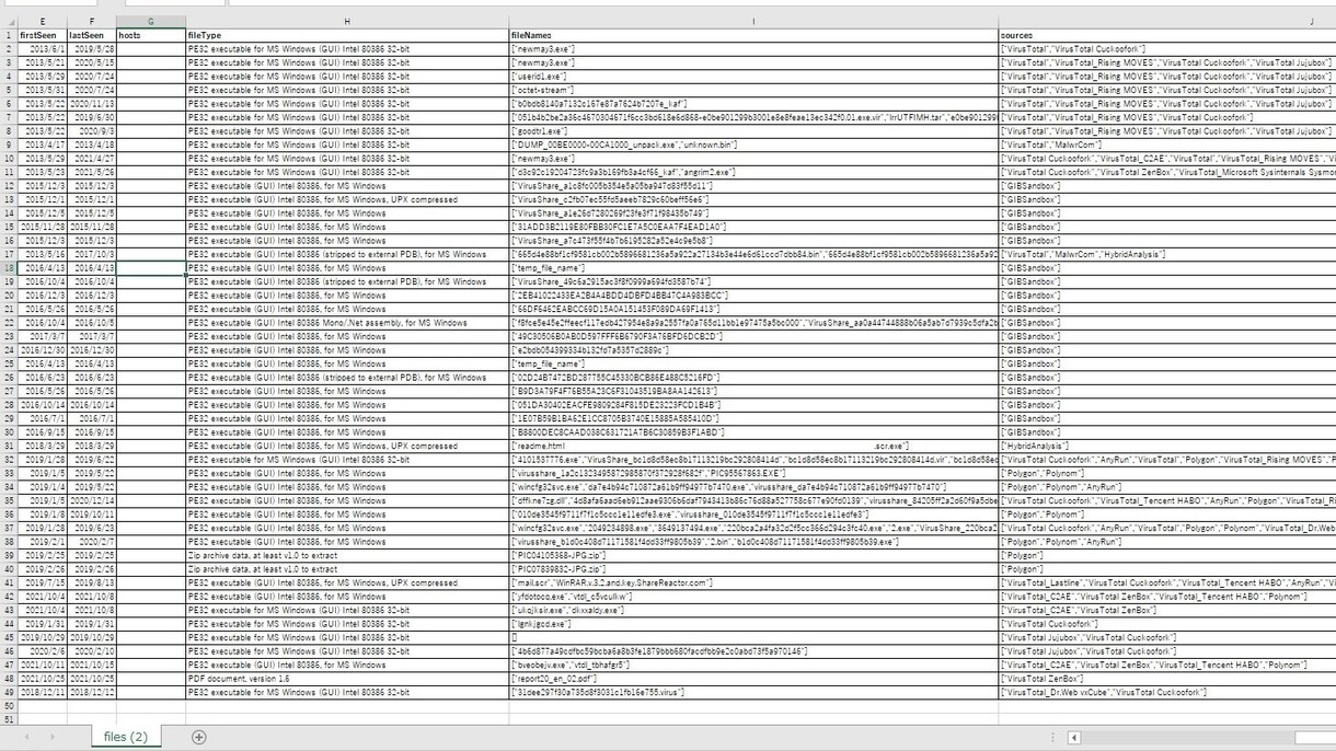 Darkwebへの漏洩状況を確認します 御社のURLを頂くだけで調査、報告します。 イメージ1