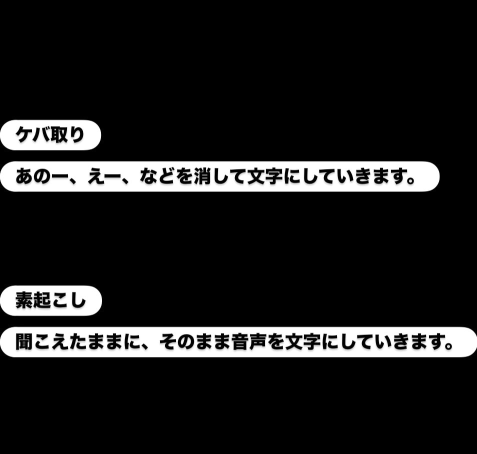 音声・動画の文字を起こします 人が聞き、低価格・丁寧に文字起こしをします イメージ2