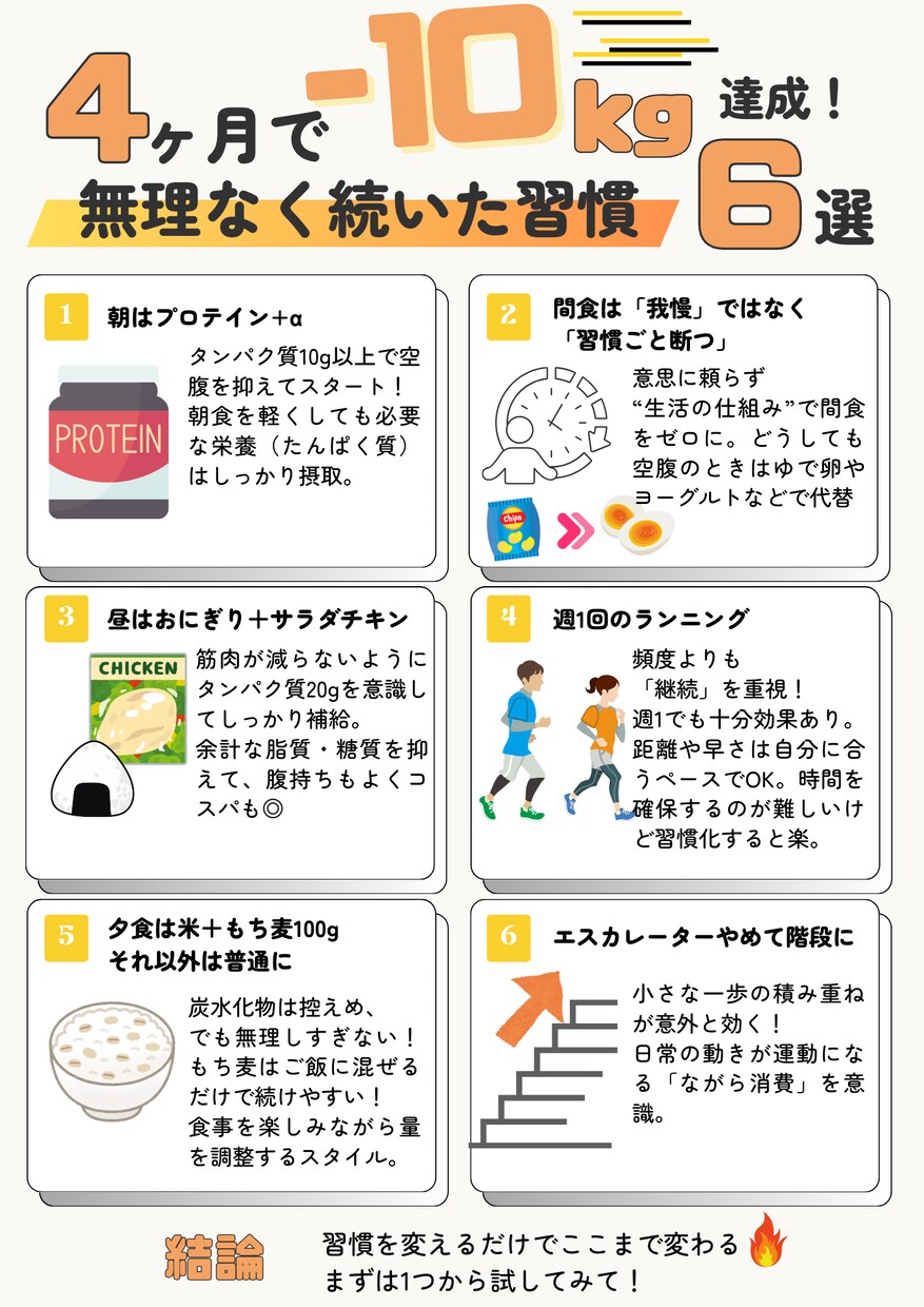 わかりやすさをUPする図解を作成します SNS運用・セミナー資料などで「わかりやすい！」の手助けに イメージ7